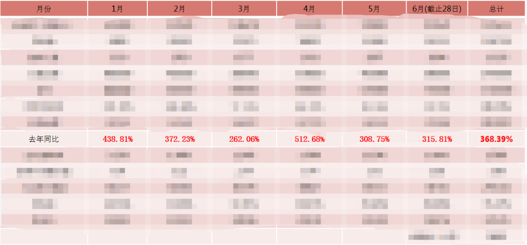【案例复盘】1.4万字线下门店私域流量运营全公开：复购提升4倍、业绩提升5倍！插图152
